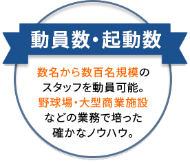 45年にわたる実績
